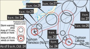 Le typhoon a grandi d'intensité et se dirige tout droit vers le Japon.