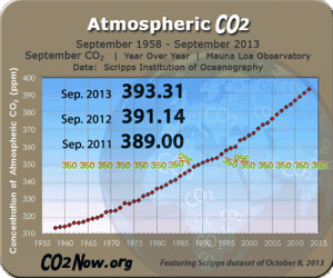Le tableau de l'acidification des océans