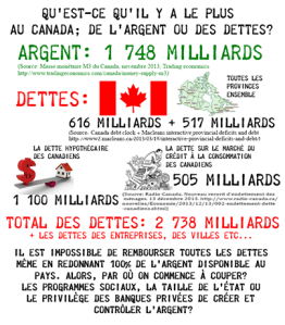 Évolution de la dette canadienne