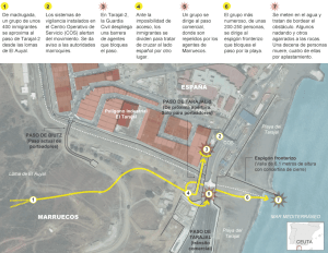 L'enclave espagnole de Ceuta:un vestige du colonialisme.
