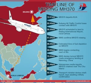 malaysia-airlines-mh370-missing-timeline