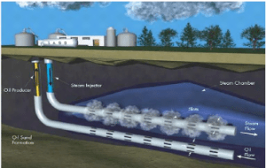 Problematique-environnementale-de-lexploitation-des-sables-bitumineux-en-Alberta-Canada7