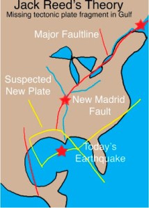 La théorie de Jack Reed./ The Jack Reed's theory.