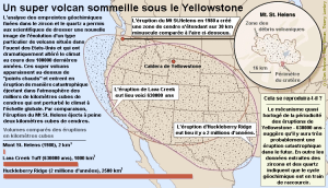 yellowstone-eruptions-passees