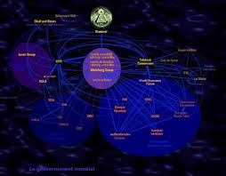 La Commission Trilatérale est contrôlée par les Illuminati et le  Groupe des Bilderberg.