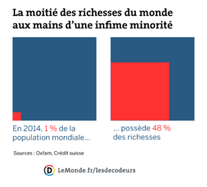 oxfam-riches_65fcf54300d68a67d3949f92cf2b710f