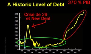 Un niveau historique