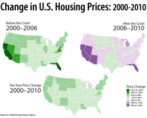 Évolution de l'immobilier