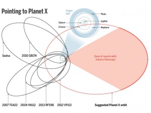 Voici le range,l'espace ,à l'intérieur de laquelle les astronomes vont centrer leurs recherches.