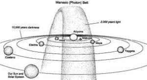 Le fameux nuage photonique dans lequel nous sommes entré.