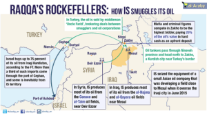 Le chemin du pétrole volé...