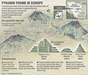 C'est  devenu maintenant le plus grand chantier archéologique du Monde.