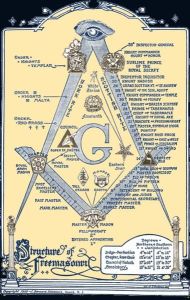 379px-freemasons_structure