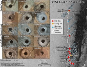 Mars : forages du sol sur différents sites visités par Curiosity