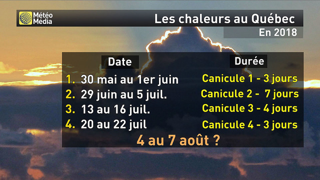 Canicule au Québec en 2018
